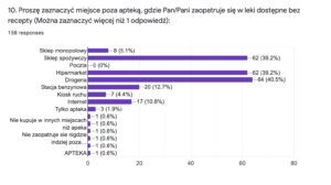 PIKTOREX - kompleksowe rozwiązania w zakresie opieki farmaceutycznej  