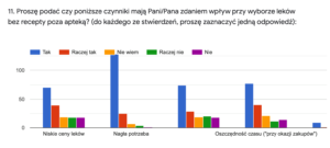 PIKTOREX - kompleksowe rozwiązania w zakresie opieki farmaceutycznej  