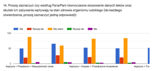 PIKTOREX - kompleksowe rozwiązania w zakresie opieki farmaceutycznej  