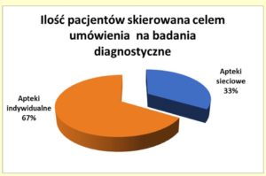 PIKTOREX - kompleksowe rozwiązania w zakresie opieki farmaceutycznej  