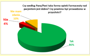 PIKTOREX - kompleksowe rozwiązania w zakresie opieki farmaceutycznej  