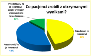 PIKTOREX - kompleksowe rozwiązania w zakresie opieki farmaceutycznej  