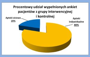 PIKTOREX - kompleksowe rozwiązania w zakresie opieki farmaceutycznej  